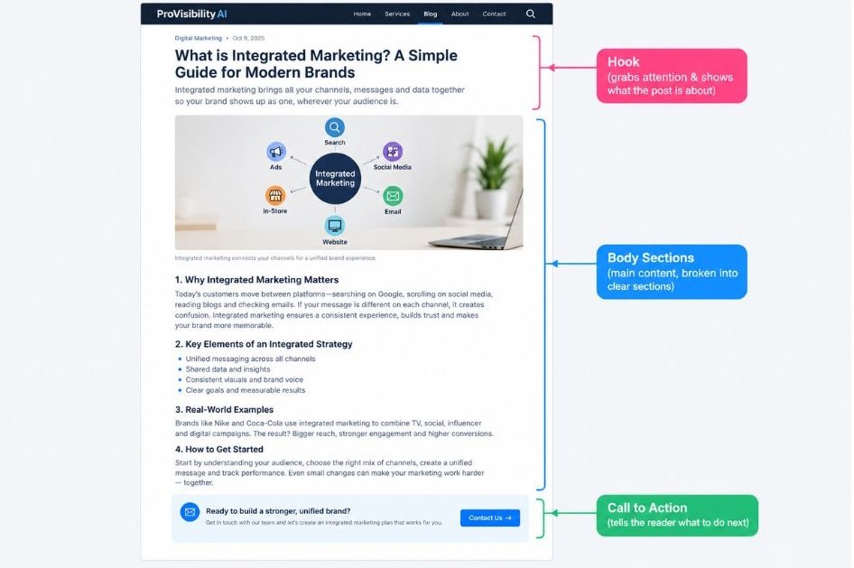Annotated screenshot of a blog post with the hook, section structure and call to action labelled in the margin