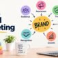 Brand Marketing