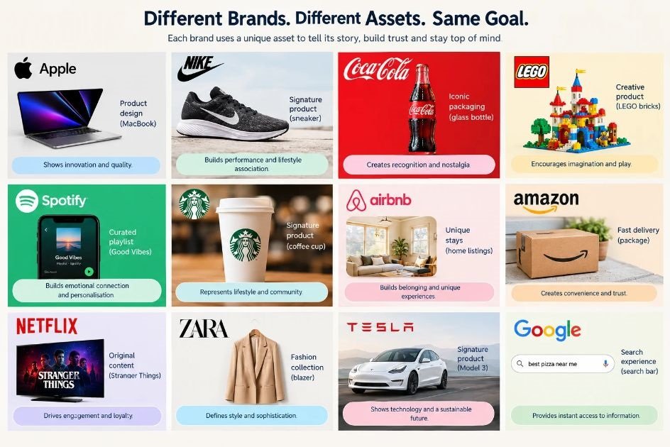 Collage-style comparison graphic of one distinctive asset from each example brand, sourced with permission or created as an original illustration