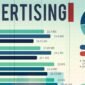Long Advertising Copy