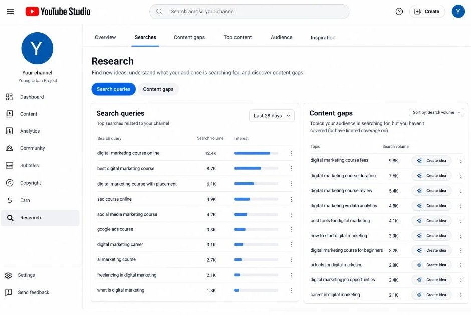 Screenshot of the YouTube Studio Research tab showing search queries and content gaps